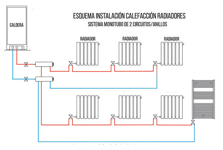 Cromático Anémona de mar bolso ▷ Radiadores agua | Instaladores Autorizados en Vilanova